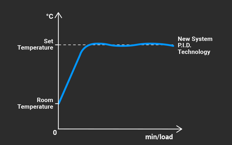 Adaptive Power Technology